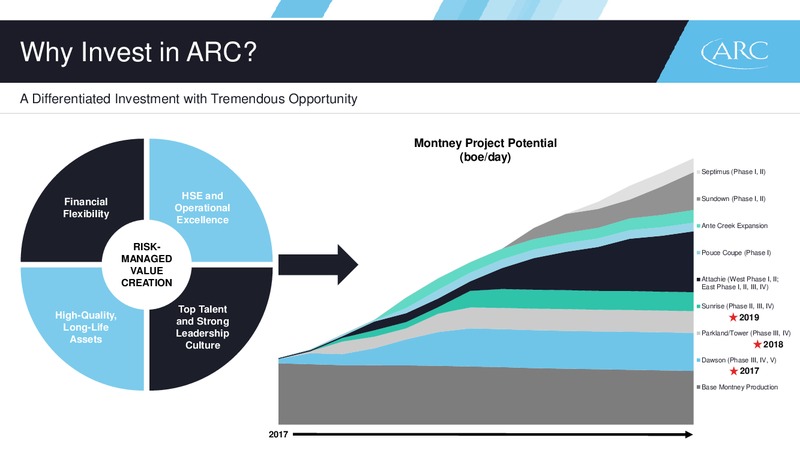 March 2017 Investor Presentation – Arc Resources Ltd. – slide 68