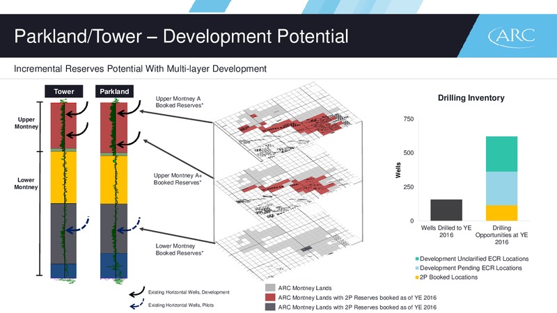 March 2017 Investor Presentation – Arc Resources Ltd. – slide 71