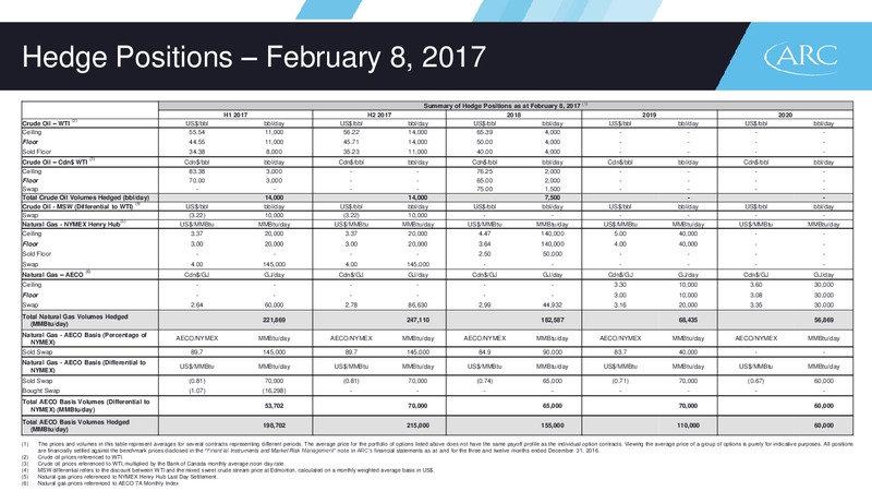 March 2017 Investor Presentation – Arc Resources Ltd. – slide 75