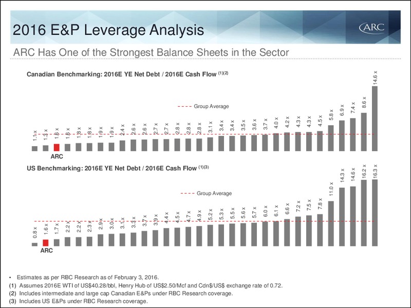 Q4 2015 Results – Arc Resources Ltd. – slide 6