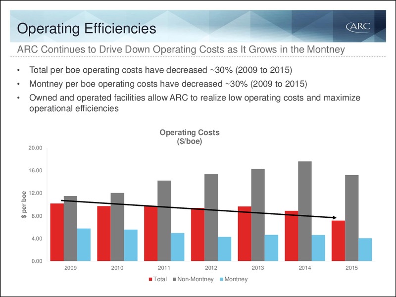 Q4 2015 Results – Arc Resources Ltd. – slide 15