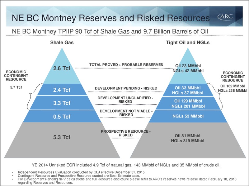 Q4 2015 Results – Arc Resources Ltd. – slide 24