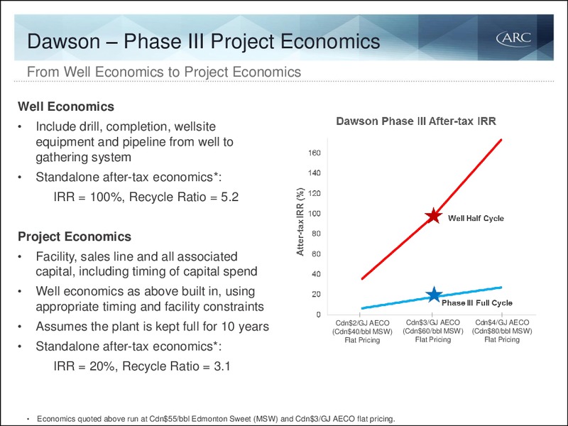 Q4 2015 Results – Arc Resources Ltd. – slide 36