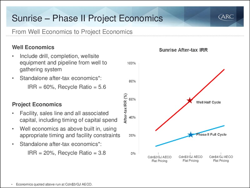 Q4 2015 Results – Arc Resources Ltd. – slide 48