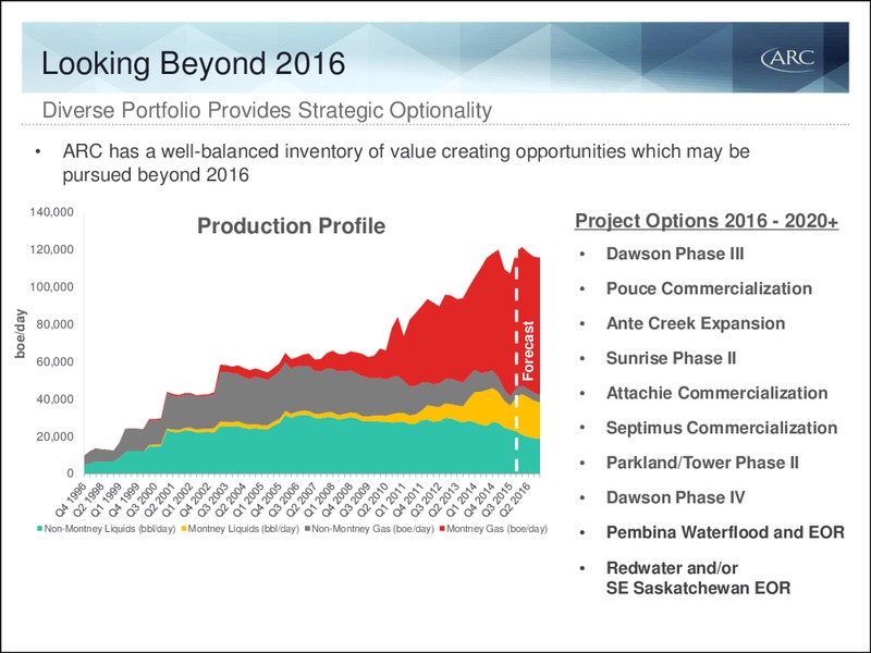 Q4 2015 Results – Arc Resources Ltd. – slide 54