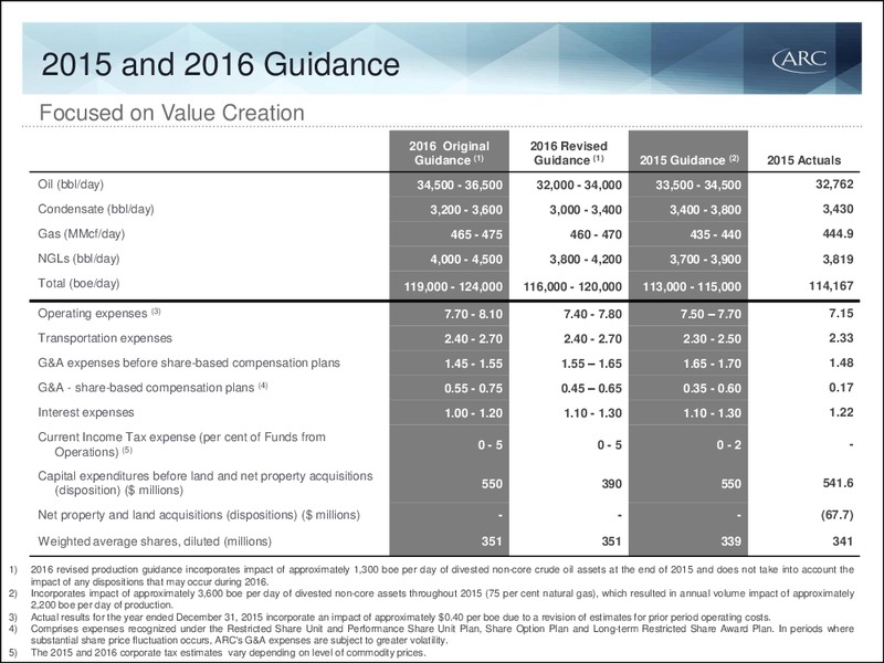 Q4 2015 Results – Arc Resources Ltd. – slide 56