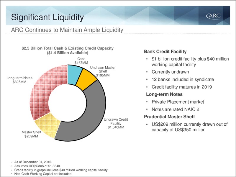 Q4 2015 Results – Arc Resources Ltd. – slide 58