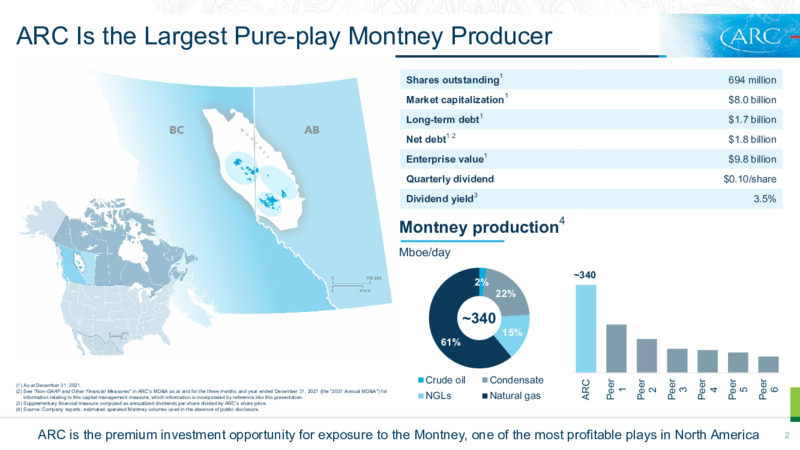 April 2022 Investor Presentation – Arc Resources Ltd. – slide 2