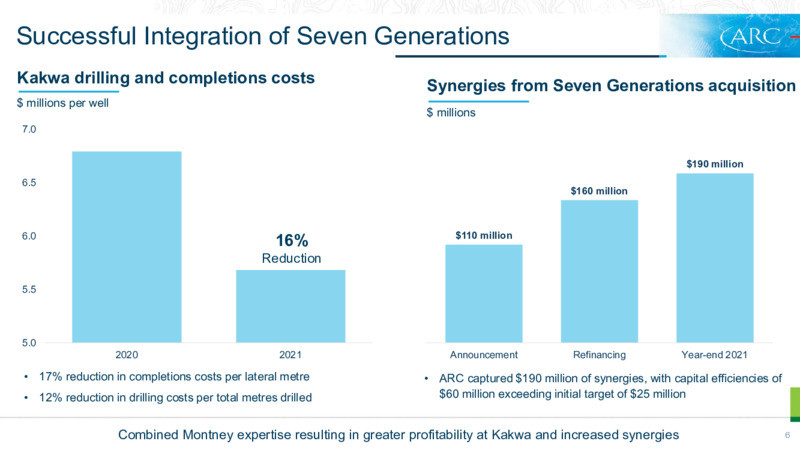 April 2022 Investor Presentation – Arc Resources Ltd. – slide 6