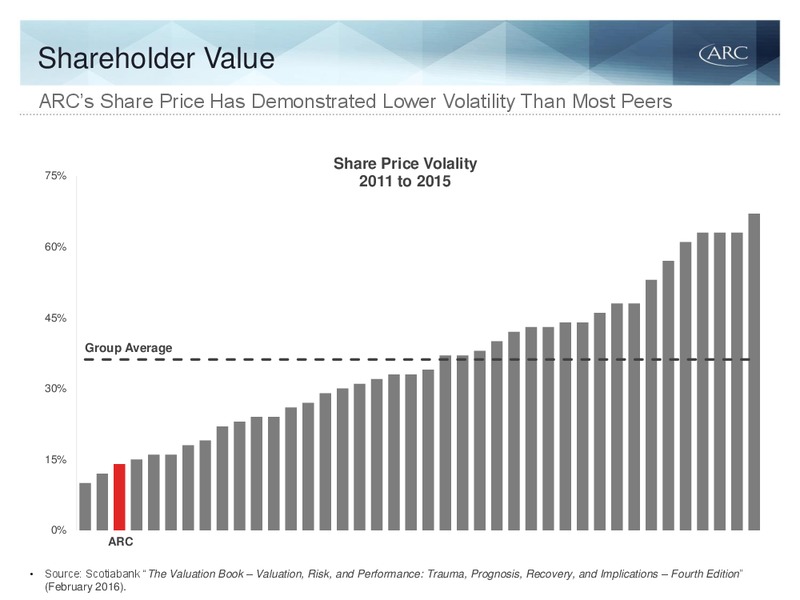 April 2016 Investor Presentation – Arc Resources Ltd. – slide 8
