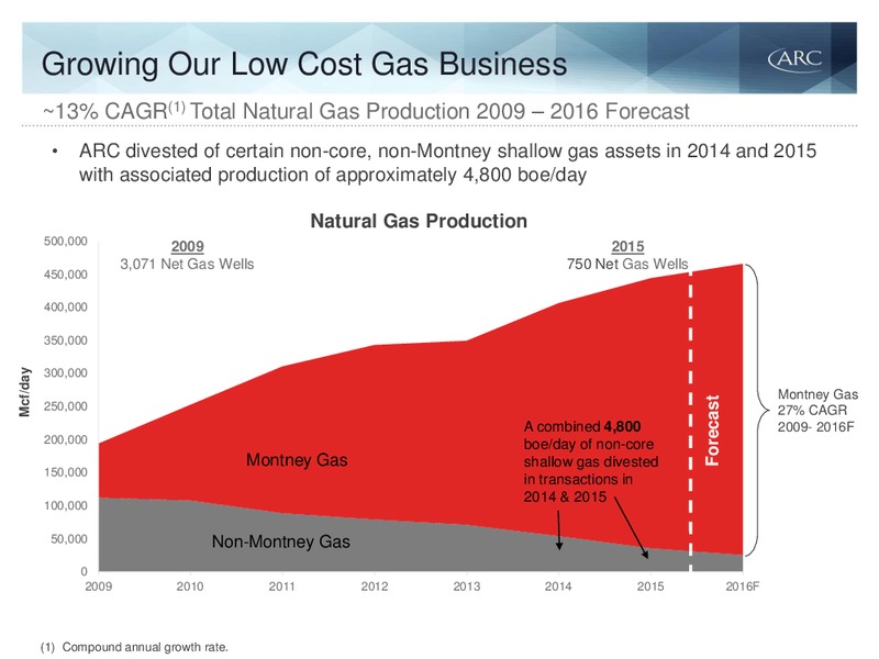 April 2016 Investor Presentation – Arc Resources Ltd. – slide 16