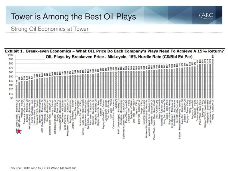 April 2016 Investor Presentation – Arc Resources Ltd. – slide 29