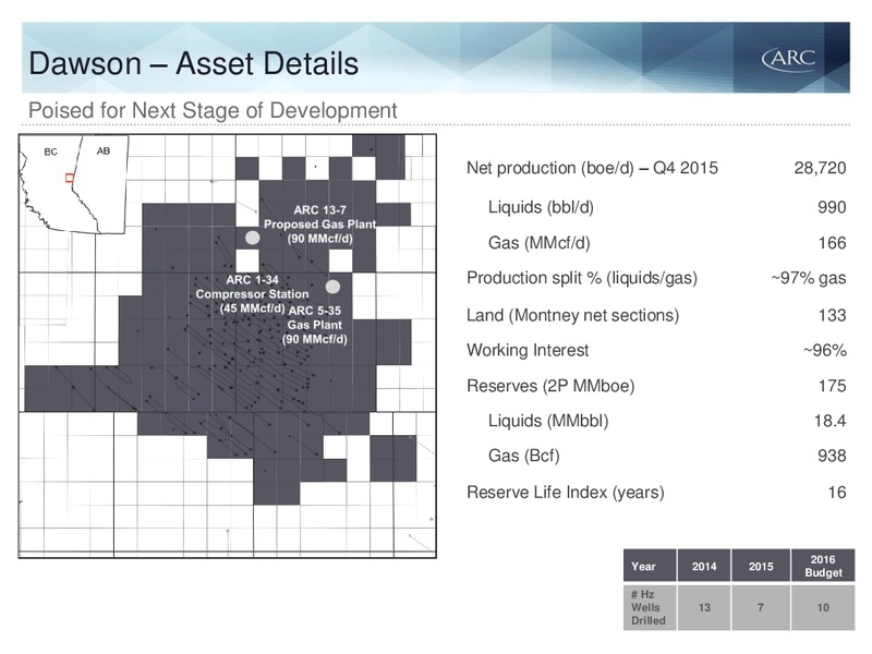 April 2016 Investor Presentation – Arc Resources Ltd. – slide 31
