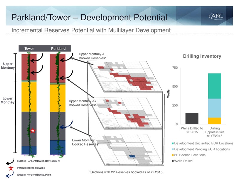 April 2016 Investor Presentation – Arc Resources Ltd. – slide 40