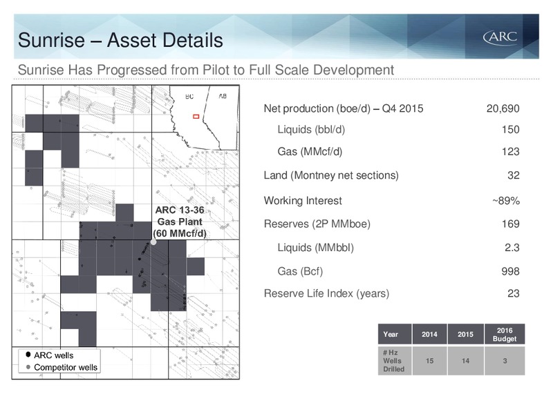 April 2016 Investor Presentation – Arc Resources Ltd. – slide 45
