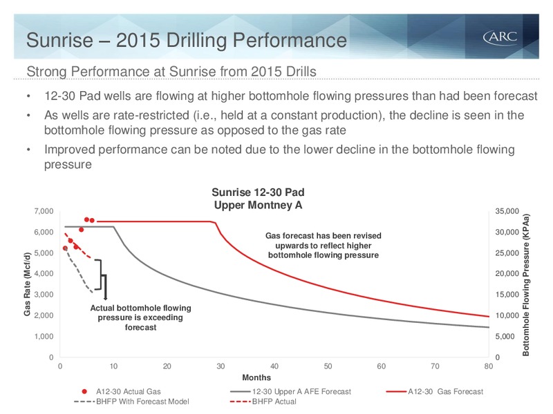 April 2016 Investor Presentation – Arc Resources Ltd. – slide 50