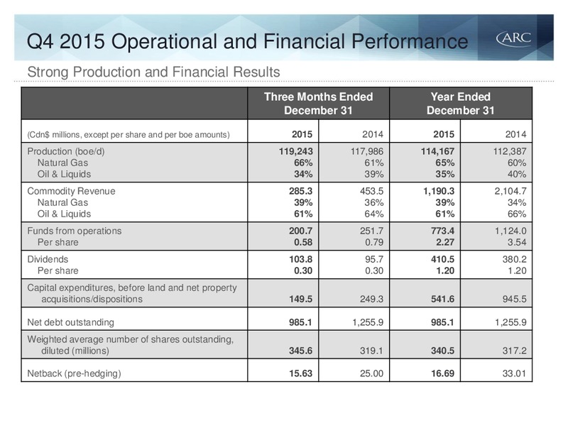 April 2016 Investor Presentation – Arc Resources Ltd. – slide 58