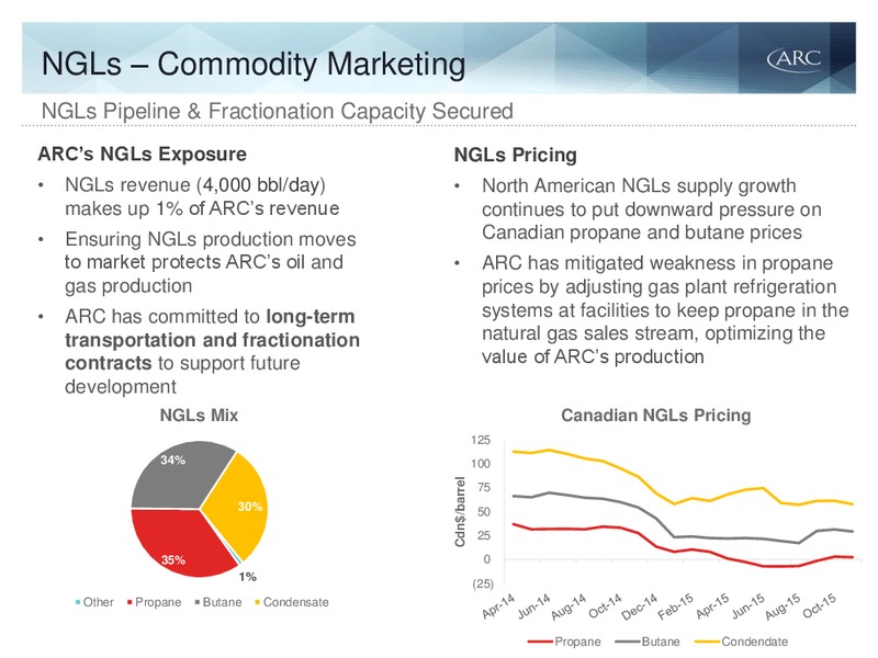 April 2016 Investor Presentation – Arc Resources Ltd. – slide 64