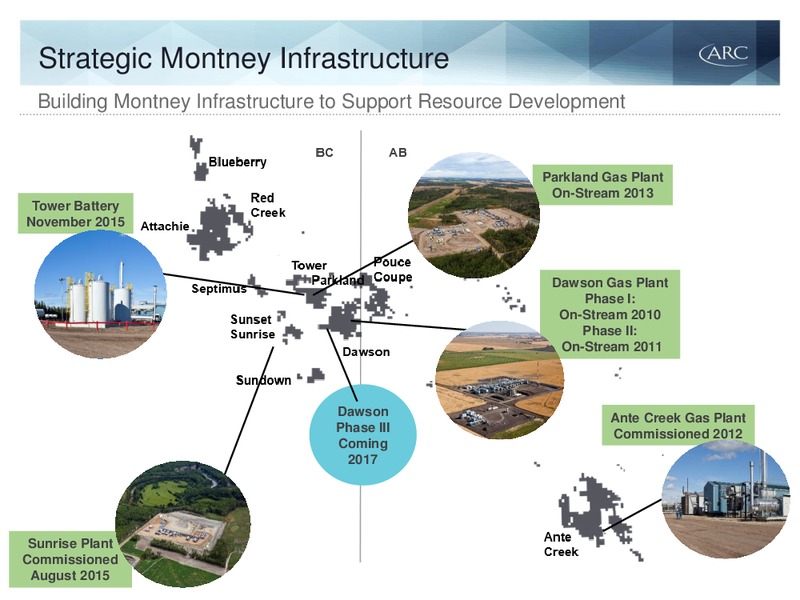April 2016 Investor Presentation – Arc Resources Ltd. – slide 69