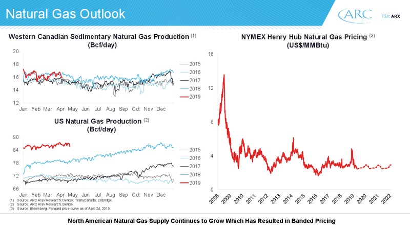 Annual General Meeting – Arc Resources Ltd. – slide 11