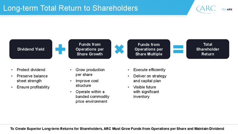 Annual General Meeting – Arc Resources Ltd. – slide 21