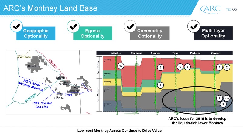 Annual General Meeting – Arc Resources Ltd. – slide 23