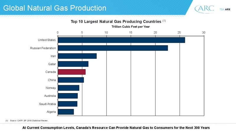 Annual General Meeting – Arc Resources Ltd. – slide 29