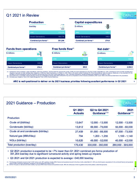 May 2021 Investor Presentation – Arc Resources Ltd. – slide 4