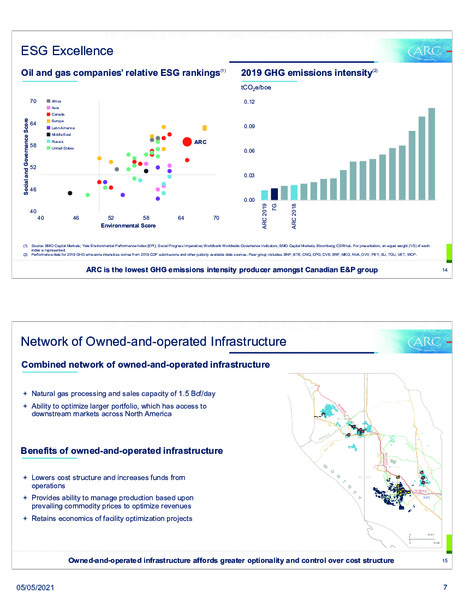 May 2021 Investor Presentation – Arc Resources Ltd. – slide 8