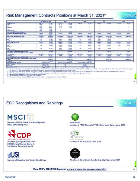 May 2021 Investor Presentation – Arc Resources Ltd. – slide 15