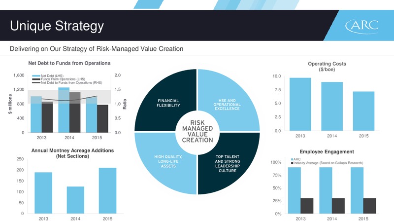 Q1 2016 Presentation – Arc Resources Ltd. – slide 4