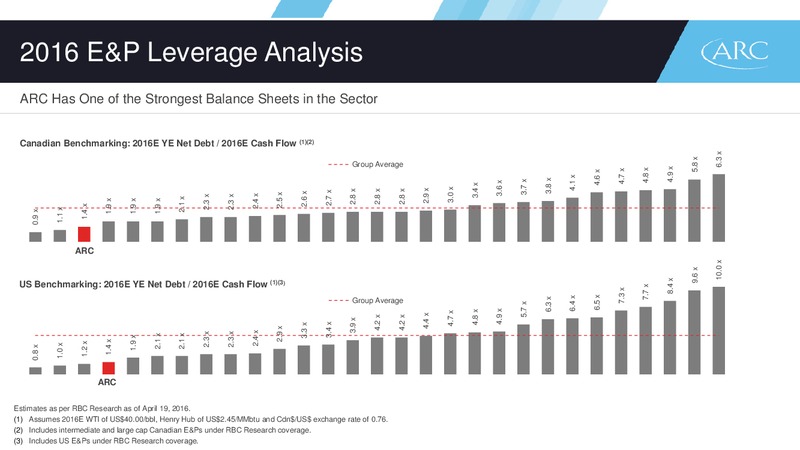 Q1 2016 Presentation – Arc Resources Ltd. – slide 6