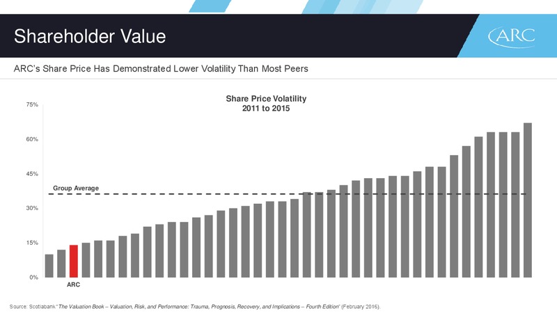 Q1 2016 Presentation – Arc Resources Ltd. – slide 8
