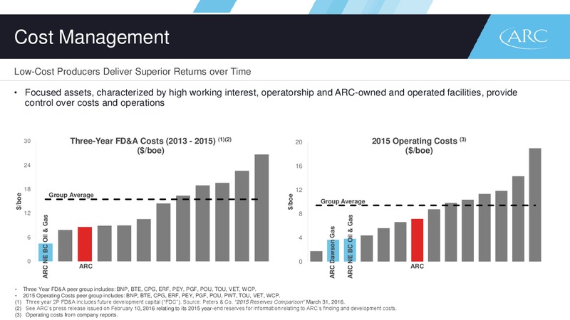 Q1 2016 Presentation – Arc Resources Ltd. – slide 15