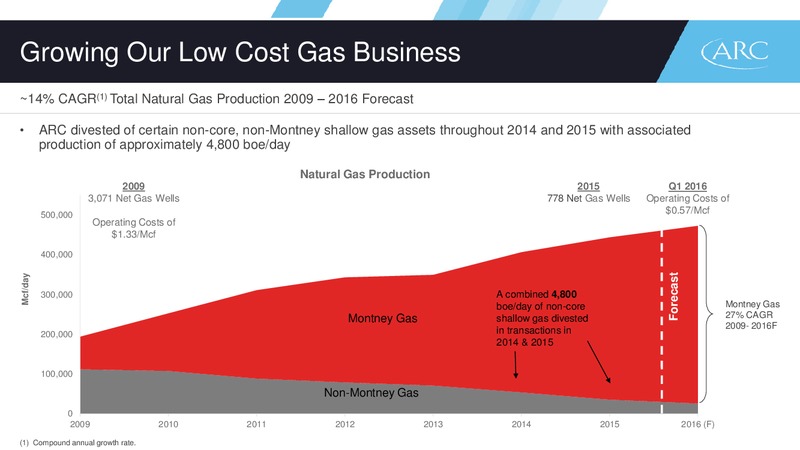 Q1 2016 Presentation – Arc Resources Ltd. – slide 16