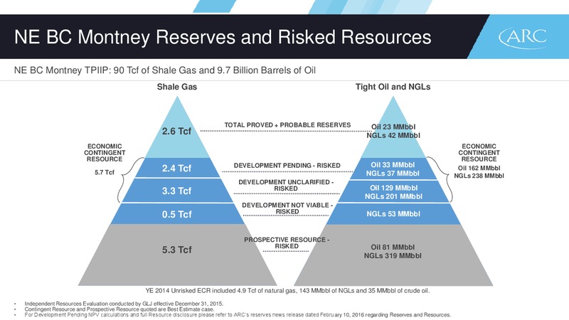 Q1 2016 Presentation – Arc Resources Ltd. – slide 23