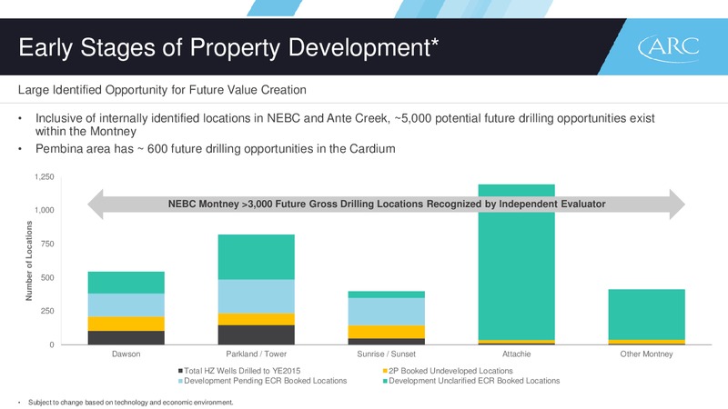 Q1 2016 Presentation – Arc Resources Ltd. – slide 24