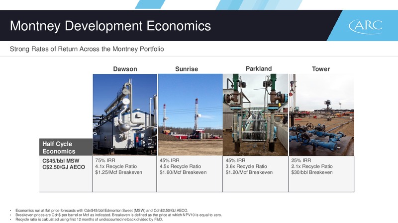 Q1 2016 Presentation – Arc Resources Ltd. – slide 29