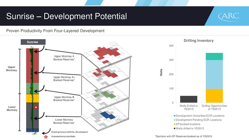 Q1 2016 Presentation – Arc Resources Ltd. – slide 47