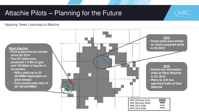 Q1 2016 Presentation – Arc Resources Ltd. – slide 52