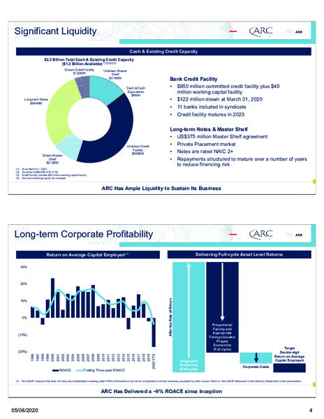 May 2020 Corporate Presentation – Arc Resources Ltd. – slide 5