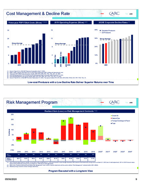 May 2020 Corporate Presentation – Arc Resources Ltd. – slide 10
