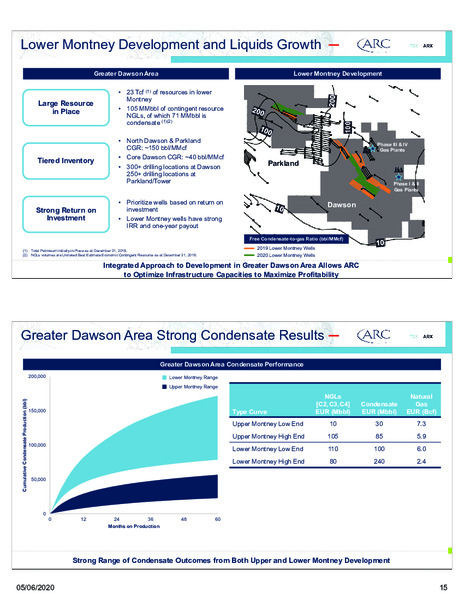 May 2020 Corporate Presentation – Arc Resources Ltd. – slide 16