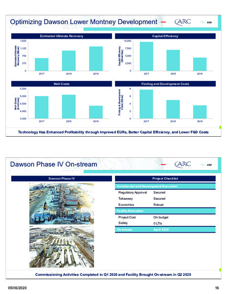 May 2020 Corporate Presentation – Arc Resources Ltd. – slide 17