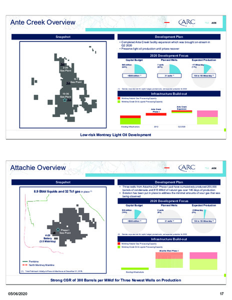 May 2020 Corporate Presentation – Arc Resources Ltd. – slide 18