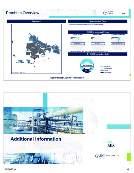 May 2020 Corporate Presentation – Arc Resources Ltd. – slide 20