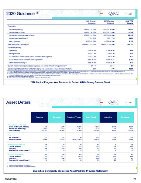 May 2020 Corporate Presentation – Arc Resources Ltd. – slide 21