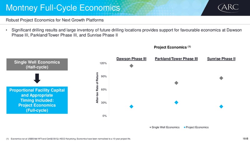 June 2017 Corporate Presentation – Arc Resources Ltd. – slide 35