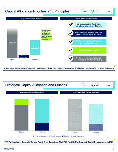 June 2020 Investor Presentation – Arc Resources Ltd. – slide 5