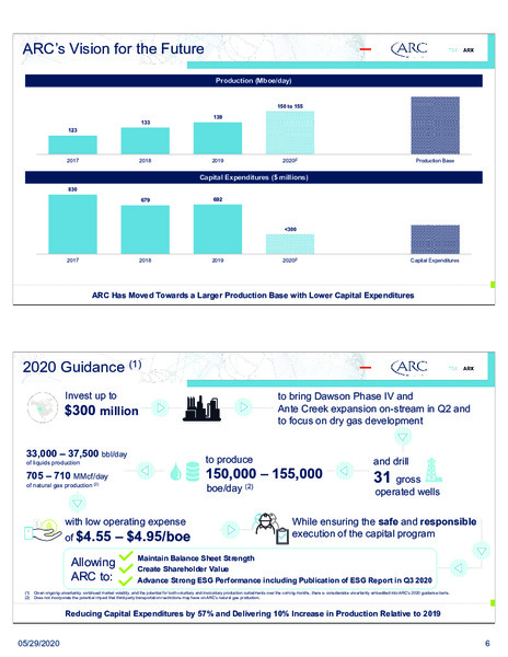June 2020 Investor Presentation – Arc Resources Ltd. – slide 6